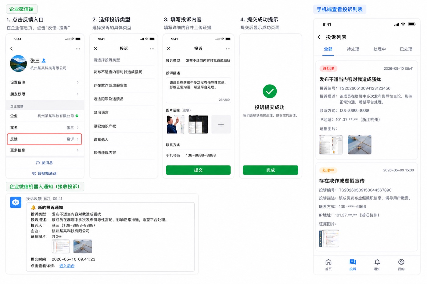 Dashboard Visualization